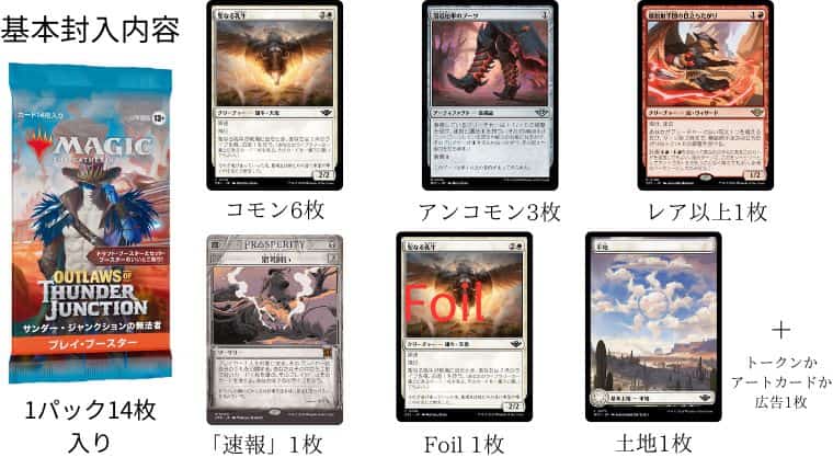 MTG】サンダー・ジャンクションの無法者プレイブースターの内容まとめ