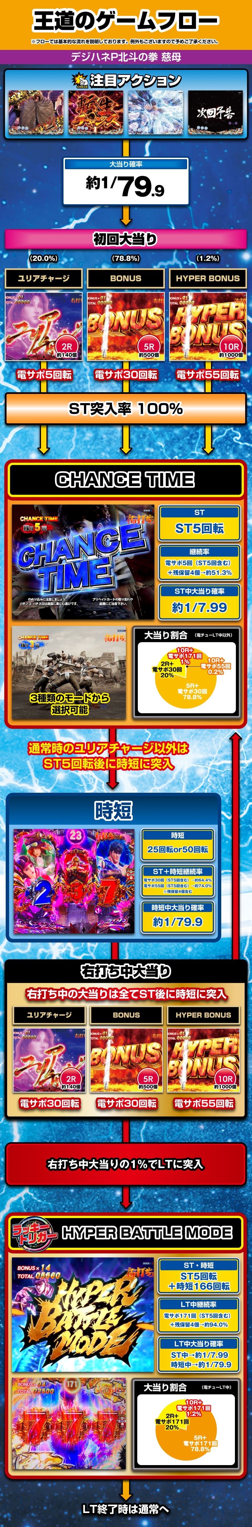 デジハネP北斗の拳 慈母｜ぱちんこ｜HAZUSE DATA｜実践に役立つ