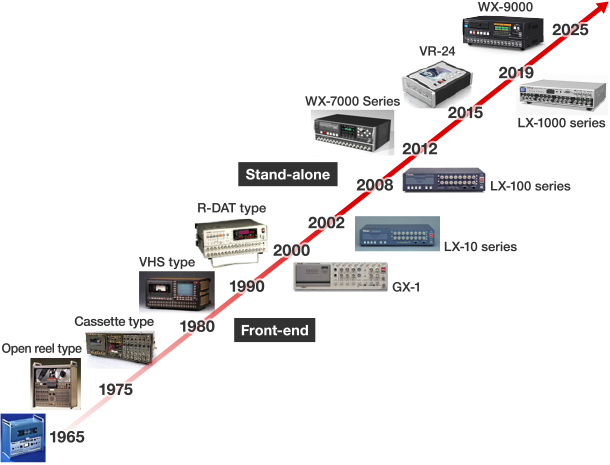 ティアックのデータレコーダーの歴史 - サポート - データレコーダー