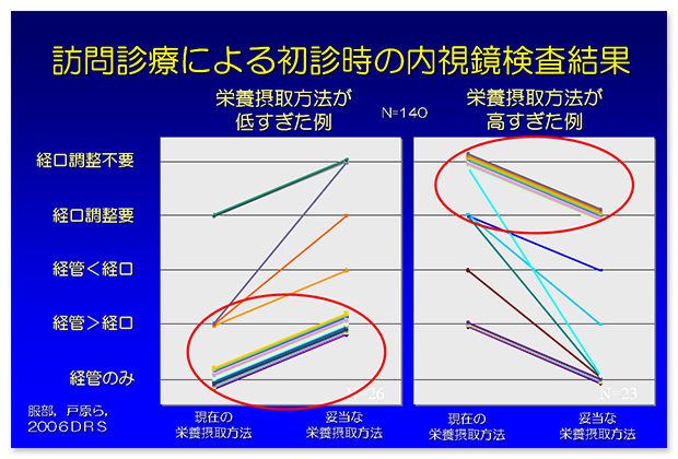 株式会社 医療情報研究所 | 摂食嚥下導入完全マニュアル