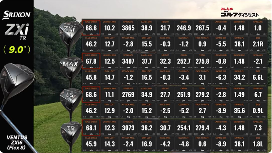 明日発売の「スリクソン ZXi シリーズ」4種をプロが打ち比べ！【ガチ