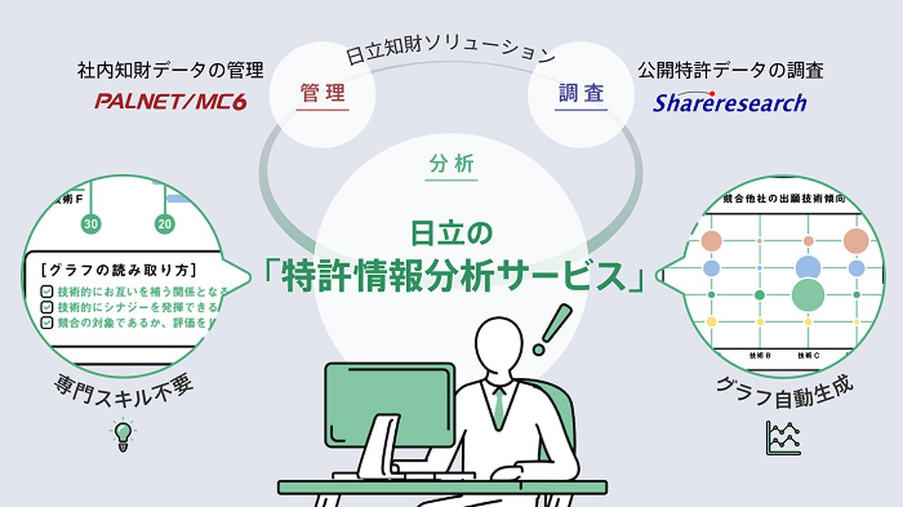 知財情報を生かした経営・事業戦略の立案を支援する 「特許情報分析