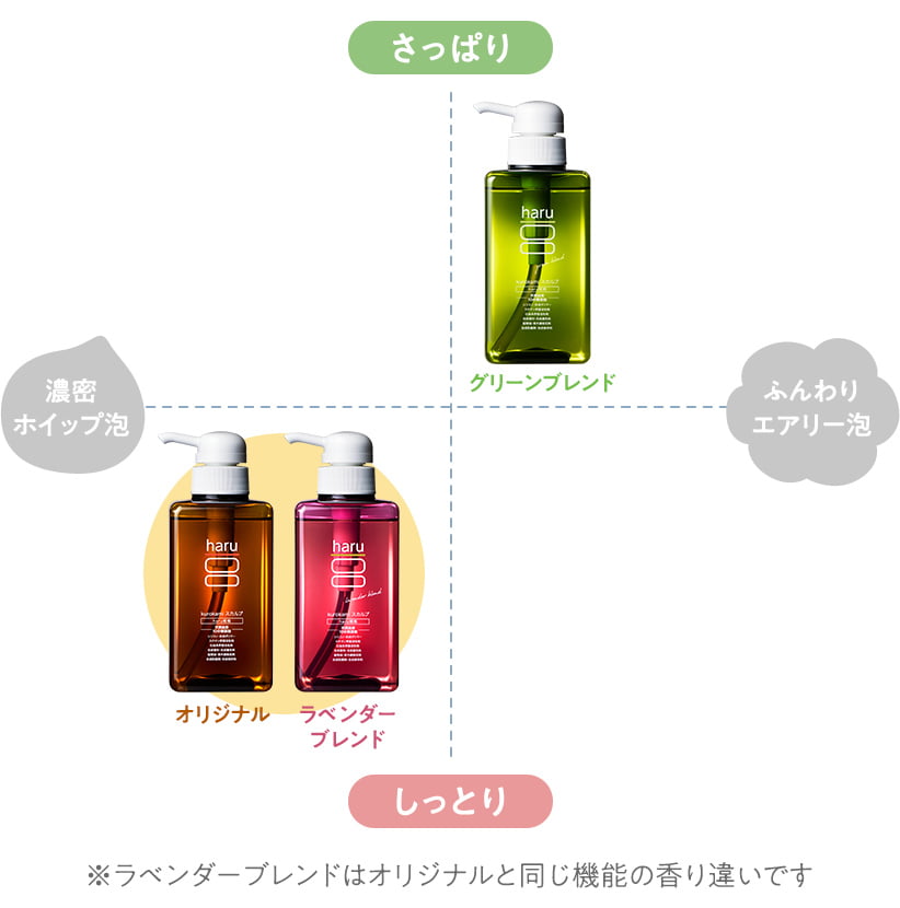 kurokamiスカルプ（グリーン）｜【公式】haru オンラインショップ