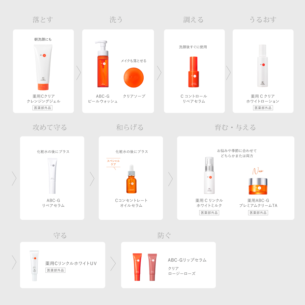 ドクターケイ ABC-Gピールウォッシュ｜ドクターケイ【公式】オンライン