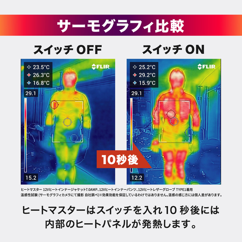 Heat Master 12Vヒートインナージャケット アーバンタイプ 3.5AMP