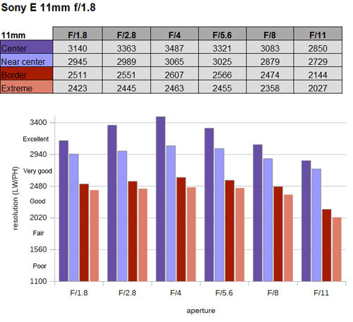 ソニー「E 11mm F1.8」は驚くほど安価なレンズ - デジカメinfo