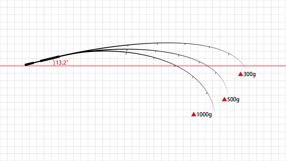 Dreem Con Three 810H RA – DreemUp
