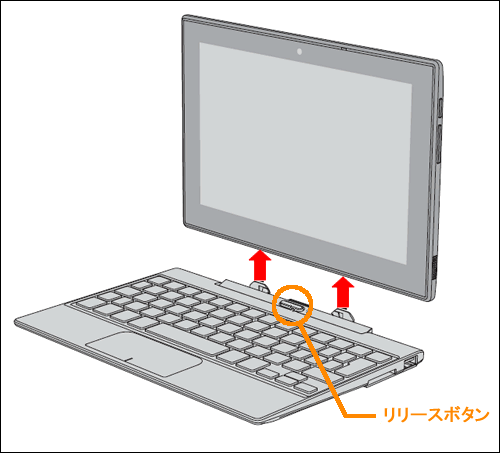 キーボードドックを取り付け/取りはずす方法＜dynabook N29/T、S29/T