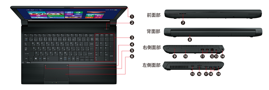 ノートPC dynabook Satellite B554 インターフェース