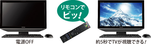 液晶一体型AVPC dynabook REGZA PC D731・D711 ＜おすすめポイント＞