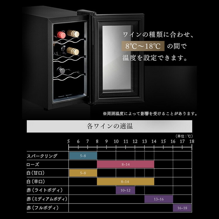 ワインセラー 25L 8本 IWC-P081A-B