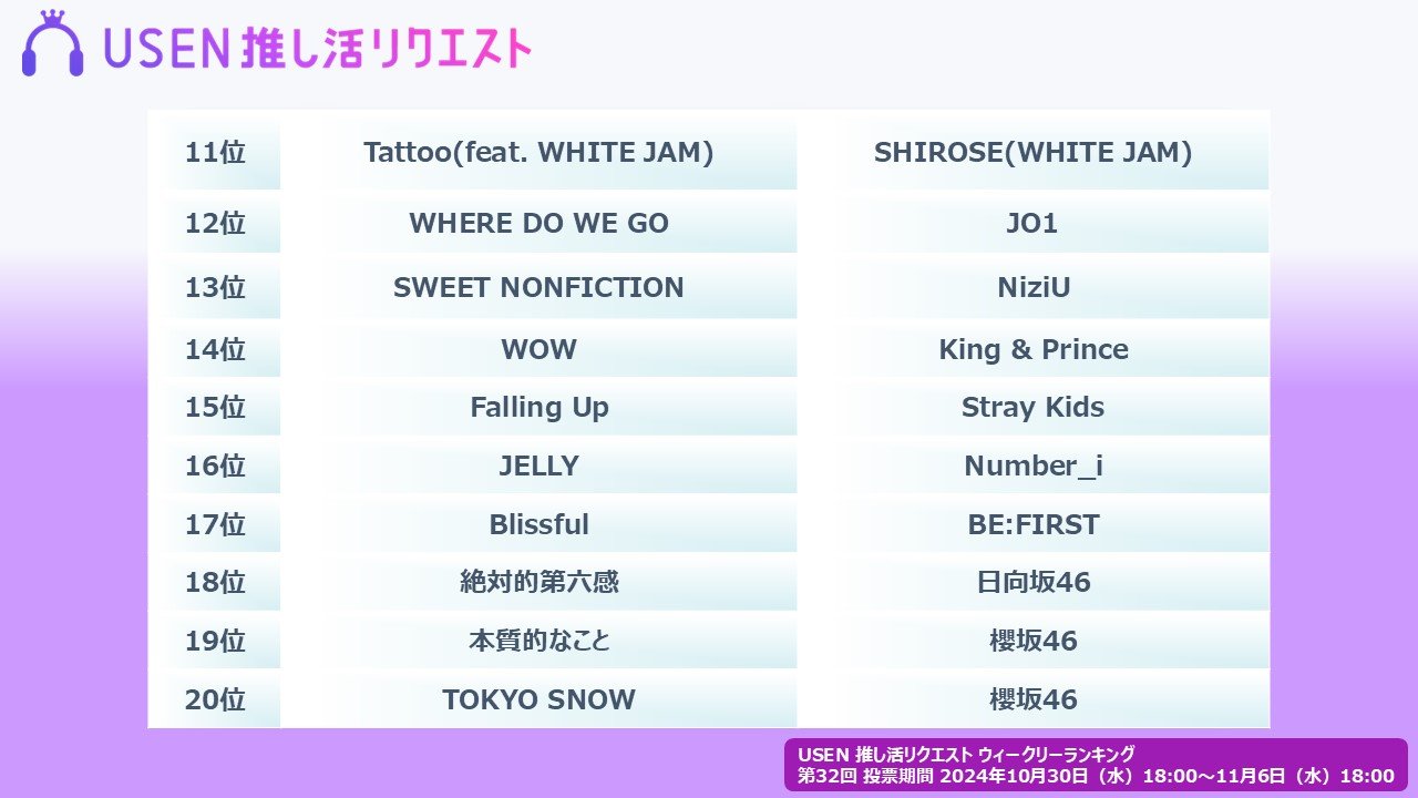 USEN 推し活リクエスト 推しリク 第32回 「ウィークリーランキング