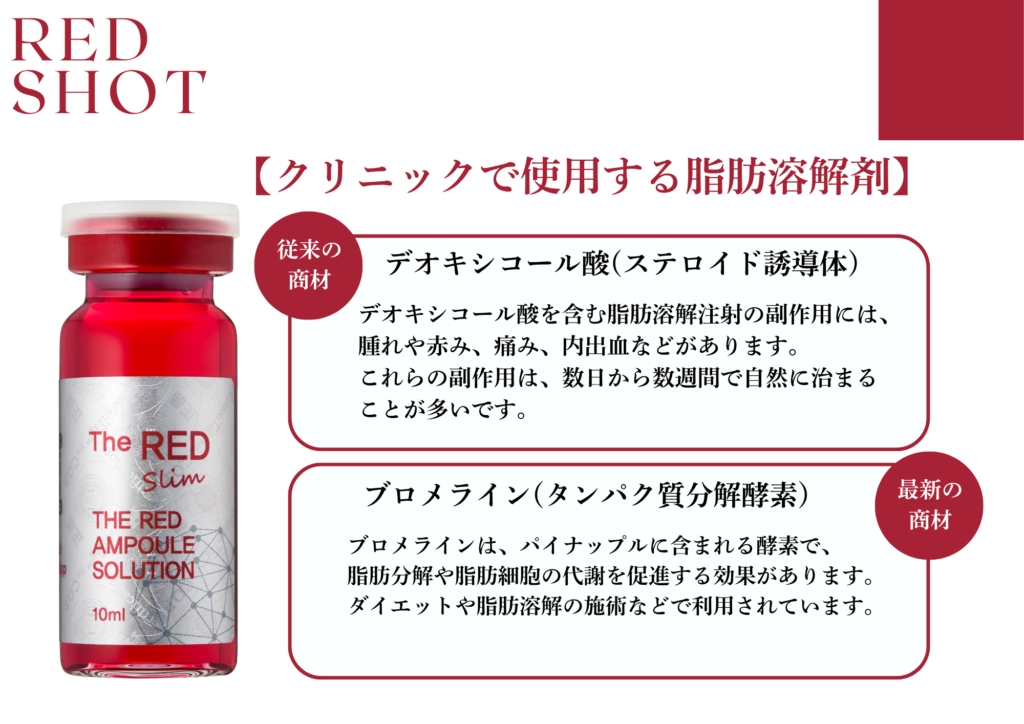 脂肪溶解剤 RED SHOT（10cc×5本） - エステの時間 For Professional