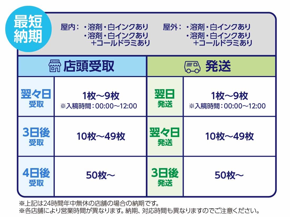 最短3時間仕上げ店頭受取/当日発送 | ポスター印刷 | アクセア EXPRESS