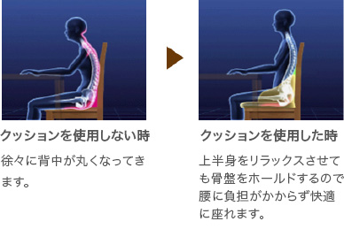 ハグカンフィプレミアム | EXGEL SEATING LAB エクスジェル