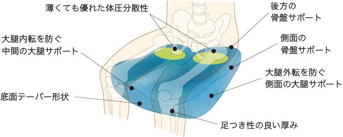 アウルケア 80C | EXGEL SEATING LAB エクスジェル シーティングラボ