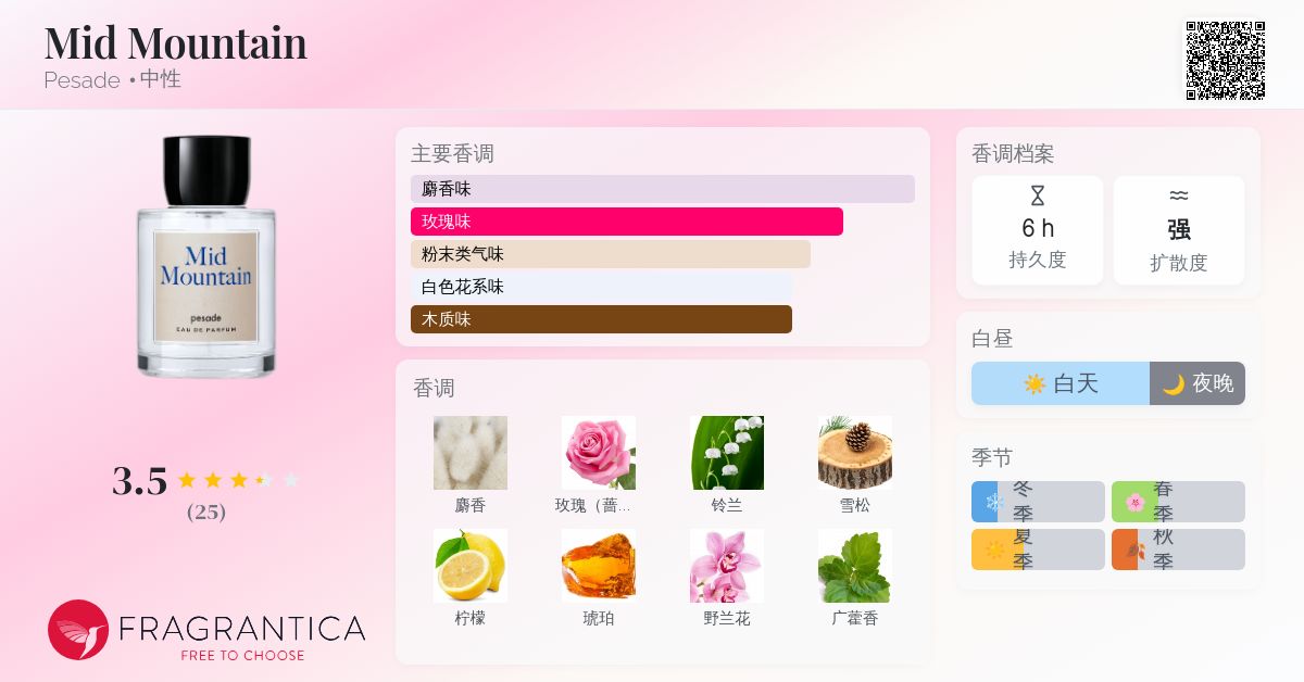 Mid Mountain Pesade 香水- 一款2022年中性香水