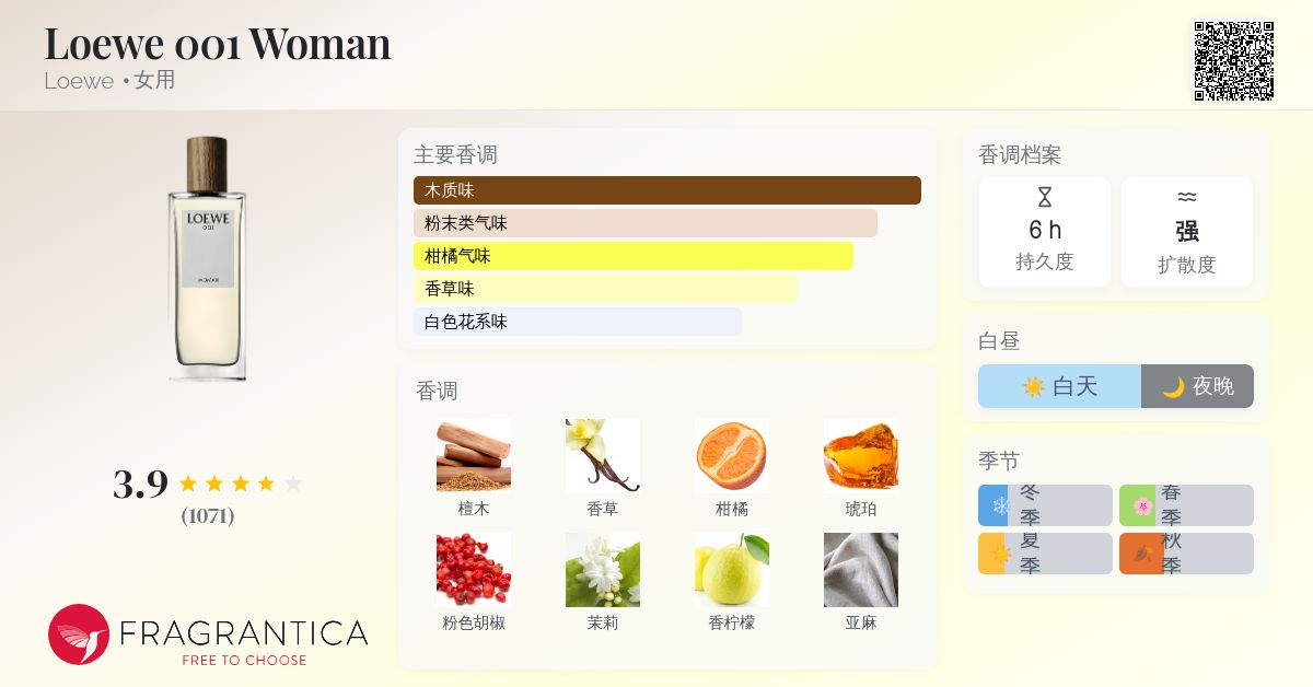 Loewe 001 Woman Loewe 香水- 一款2016年女用香水
