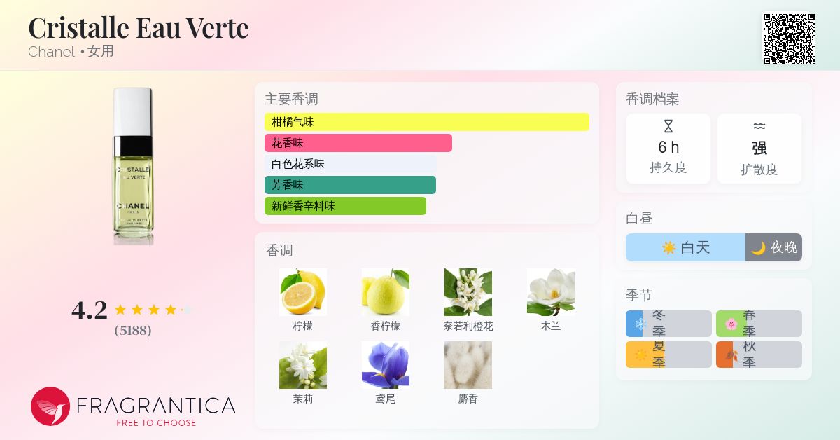 Cristalle Eau Verte Chanel 香水- 一款2009年女用香水