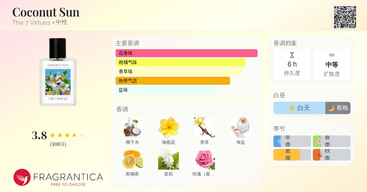 Coconut Sun The 7 Virtues 香水- 一款2023年中性香水