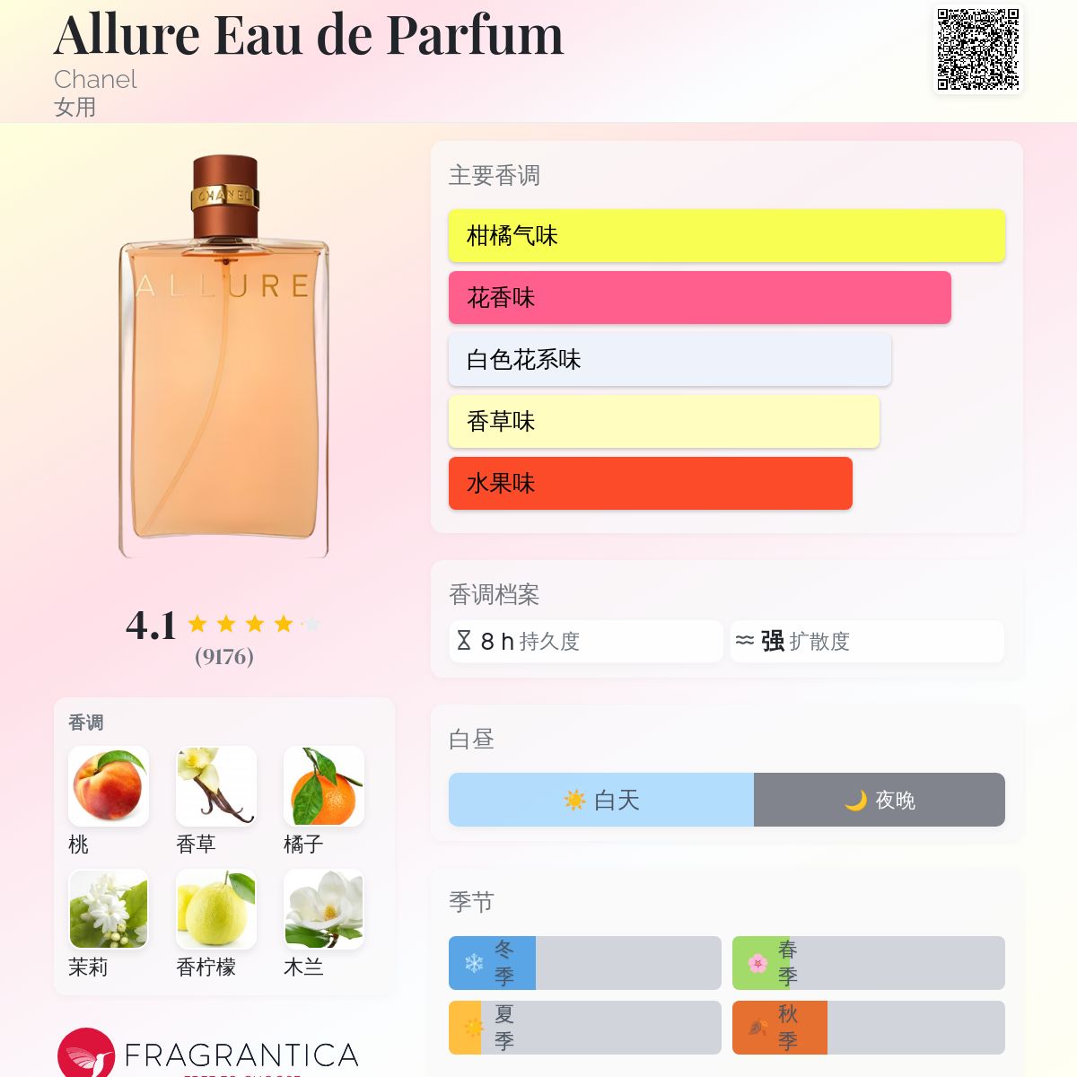 Allure Eau de Parfum Chanel 香水- 一款1999年女用香水