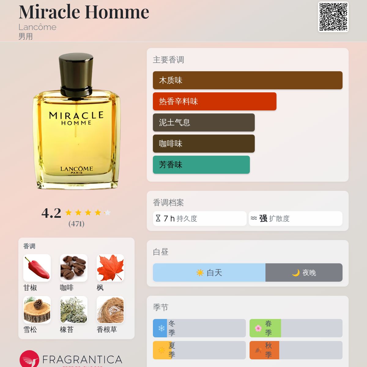 Miracle Homme Lancôme 古龙水- 一款2001年男用香水