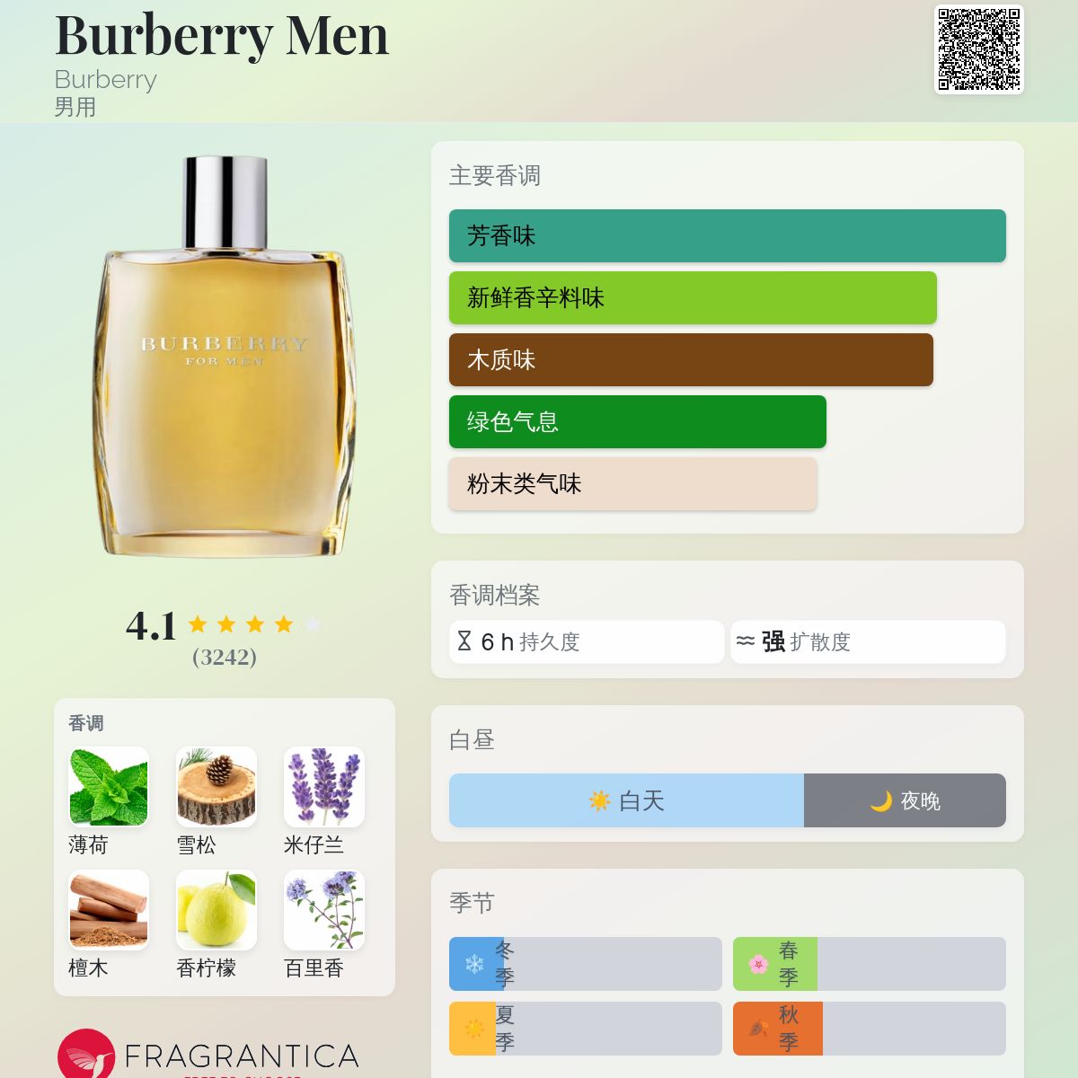 Burberry Men Burberry 古龙水- 一款1995年男用香水