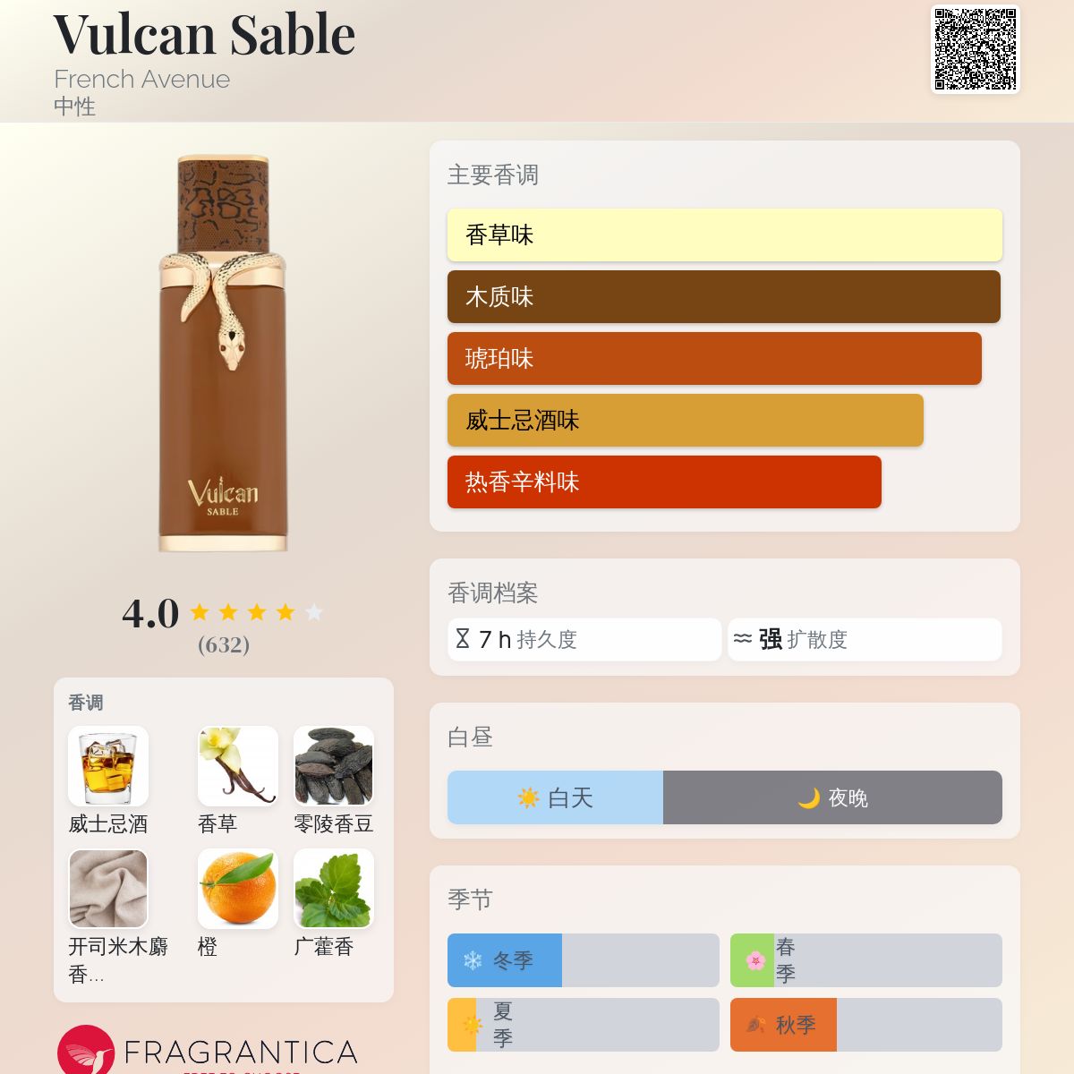 Vulcan Sable French Avenue 香水- 一款2025年新的中性香水