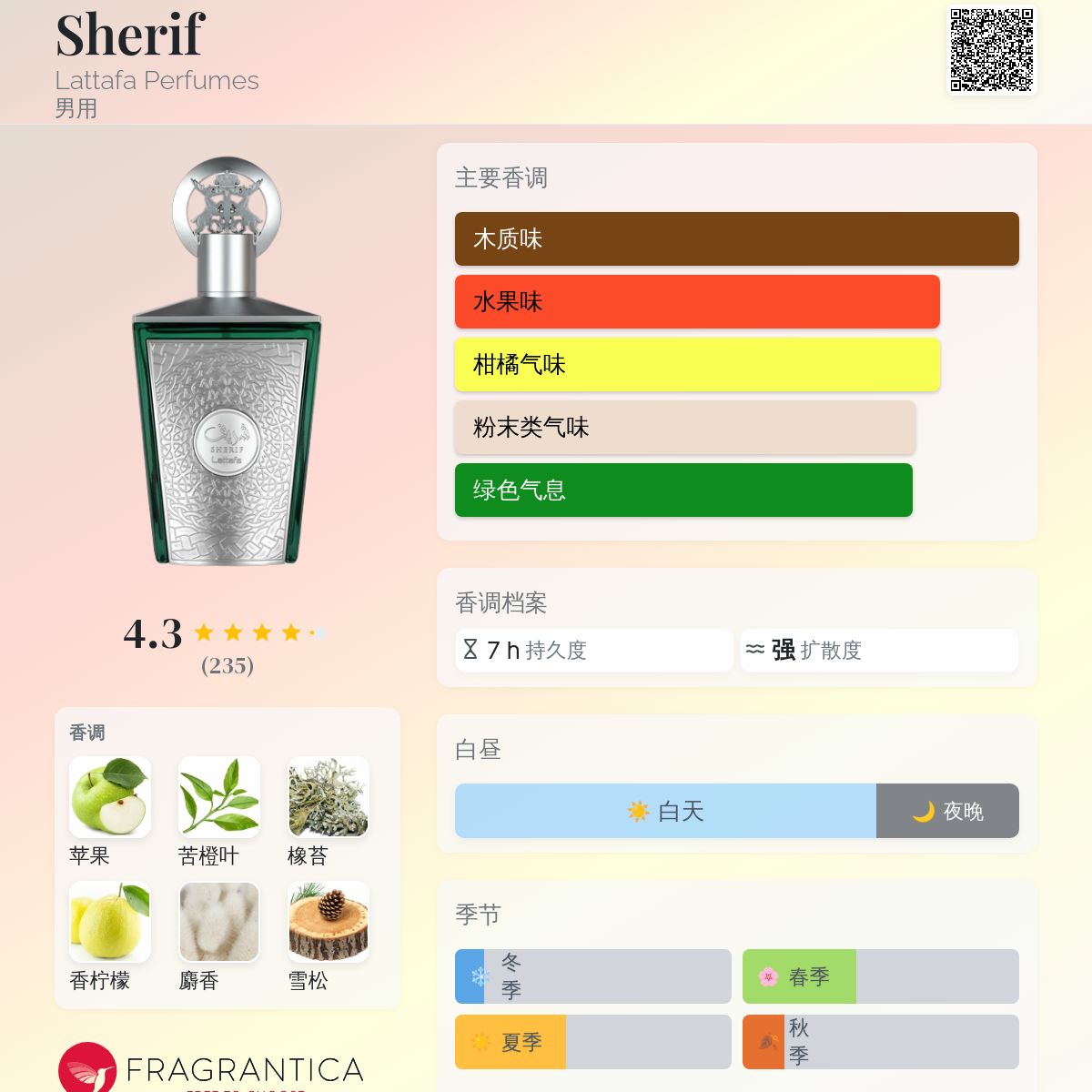 Sherif Lattafa Perfumes 古龙水- 一款2025年新的男用香水