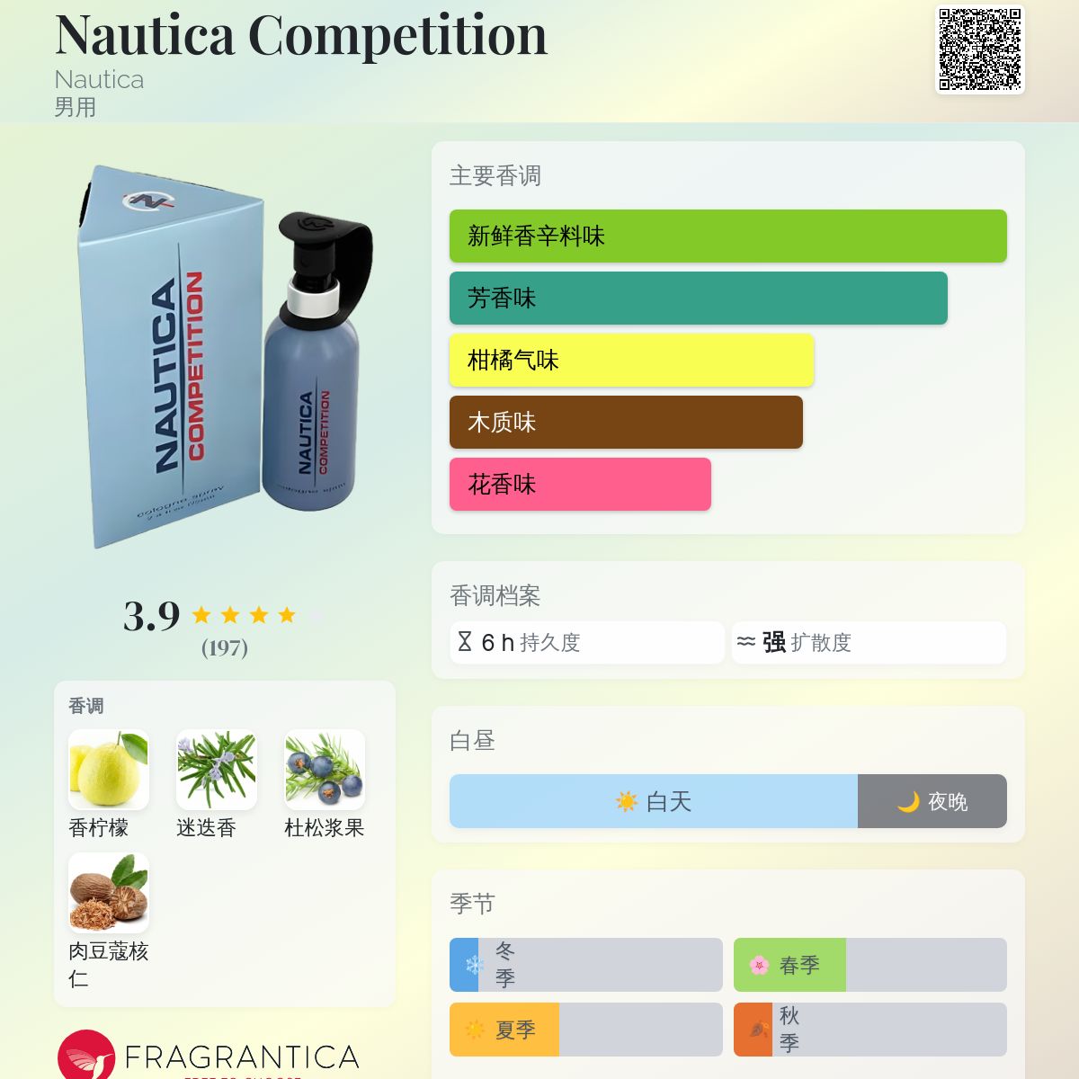 Nautica Competition Nautica 古龙水- 一款2003年男用香水