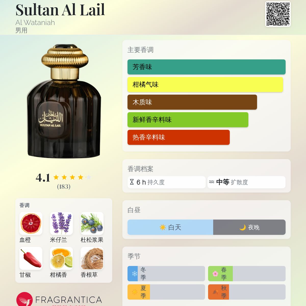 Sultan Al Lail Al Wataniah 古龙水- 一款年男用香水