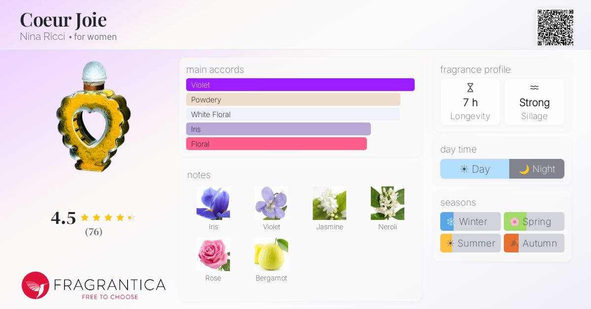 Coeur Joie Nina Ricci perfume - a fragrance for women 1946