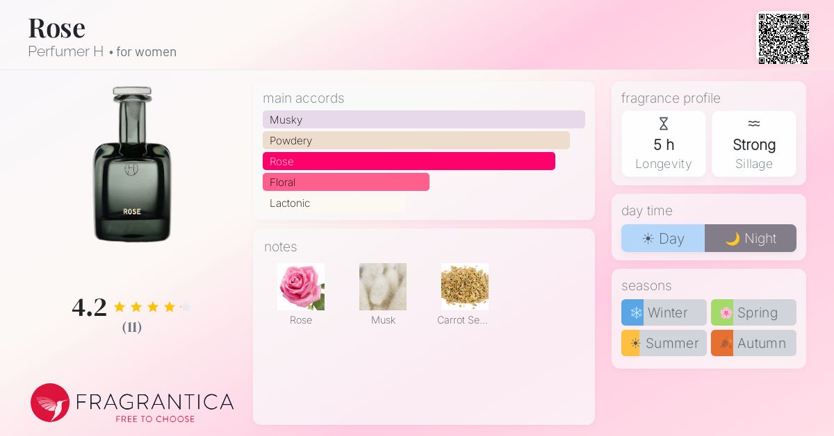 Rose Perfumer H perfume - a fragrance for women 2015