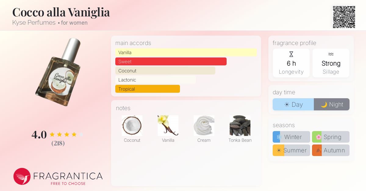 Cocco alla Vaniglia Kyse Perfumes perfume - a fragrance for women 2019