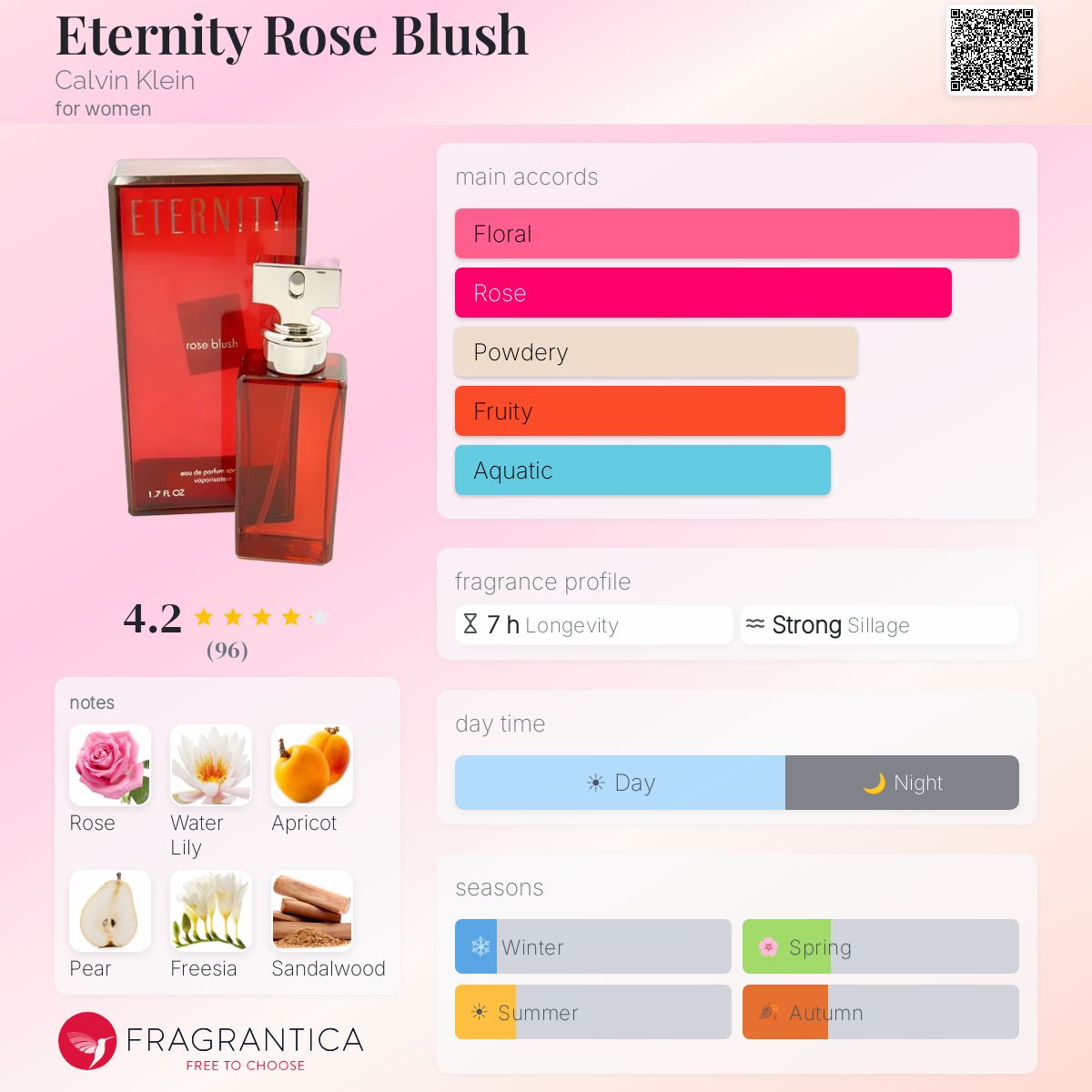 Eternity Rose Blush Calvin Klein perfume - a fragrance for women 2002