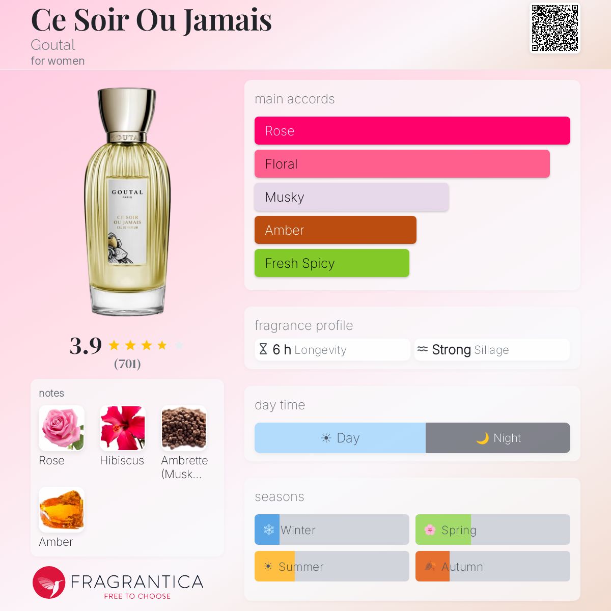 Ce Soir Ou Jamais Goutal perfume - a fragrance for women 1999
