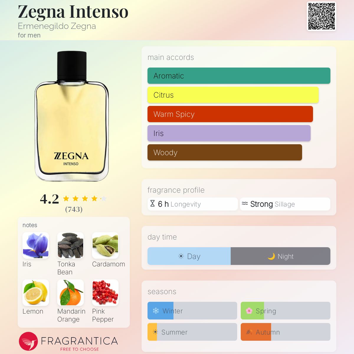 新品同様 Zegna Intenso オードパルファム 100ml Zegna Intenso