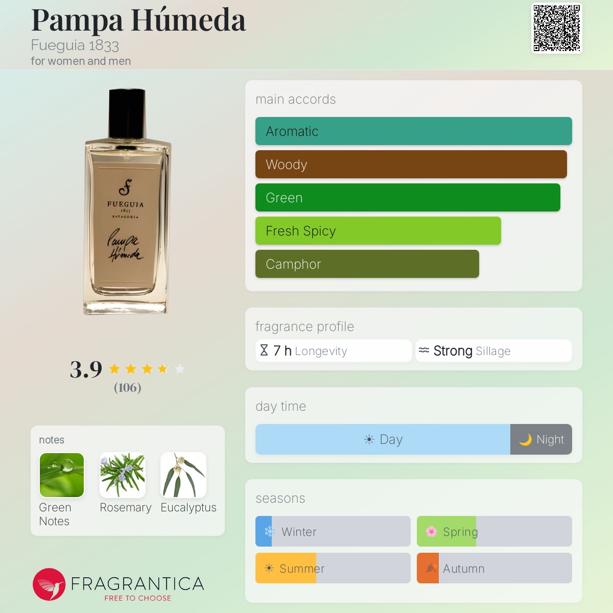 Pampa Húmeda Fueguia 1833 perfume - a fragrance for women and men 2010
