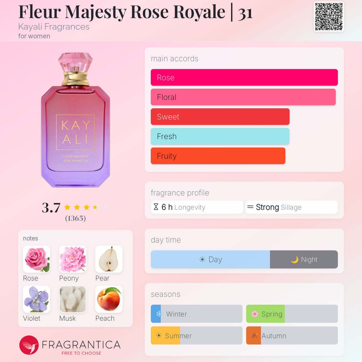 Fleur Majesty Rose Royale | 31 Kayali Fragrances perfume - a new