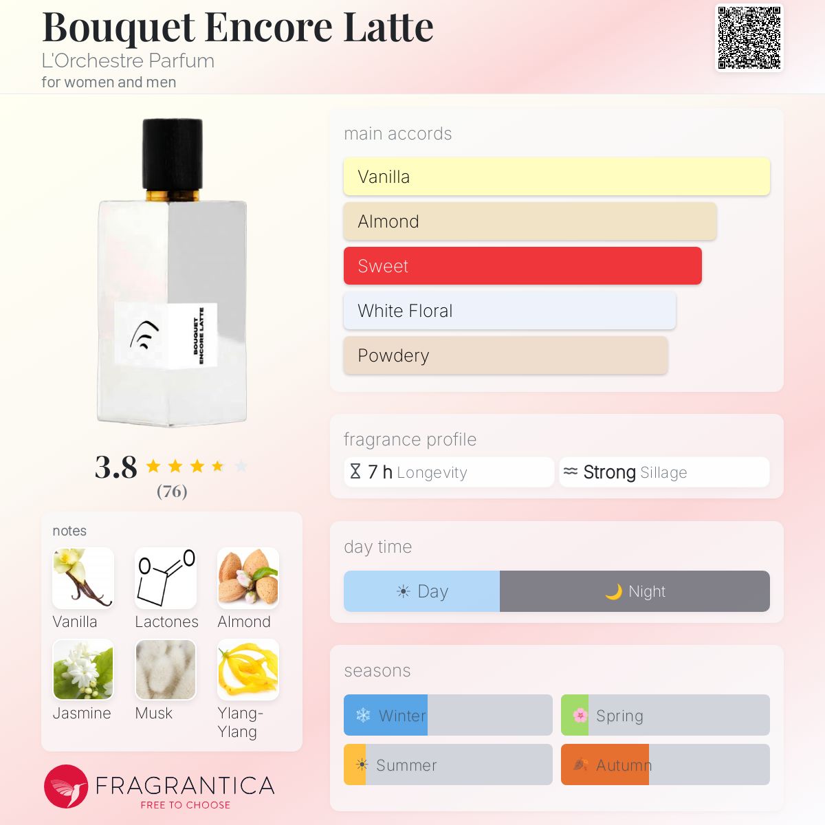 Bouquet Encore Latte L'Orchestre Parfum perfume - a new fragrance