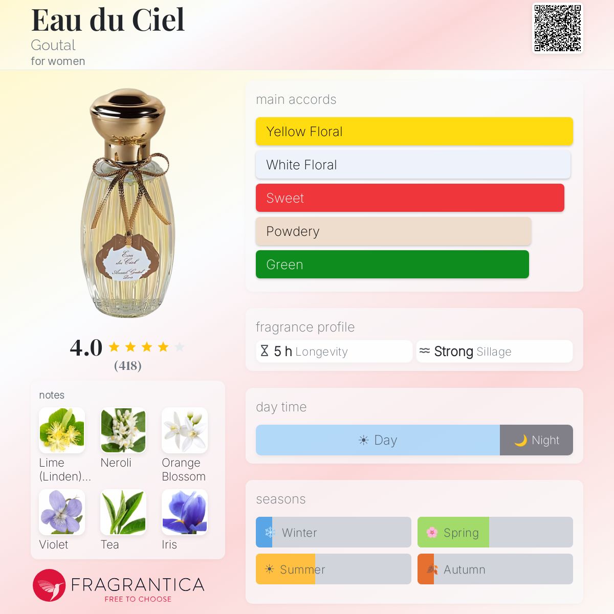 Eau du Ciel Goutal perfume - a fragrance for women 1985