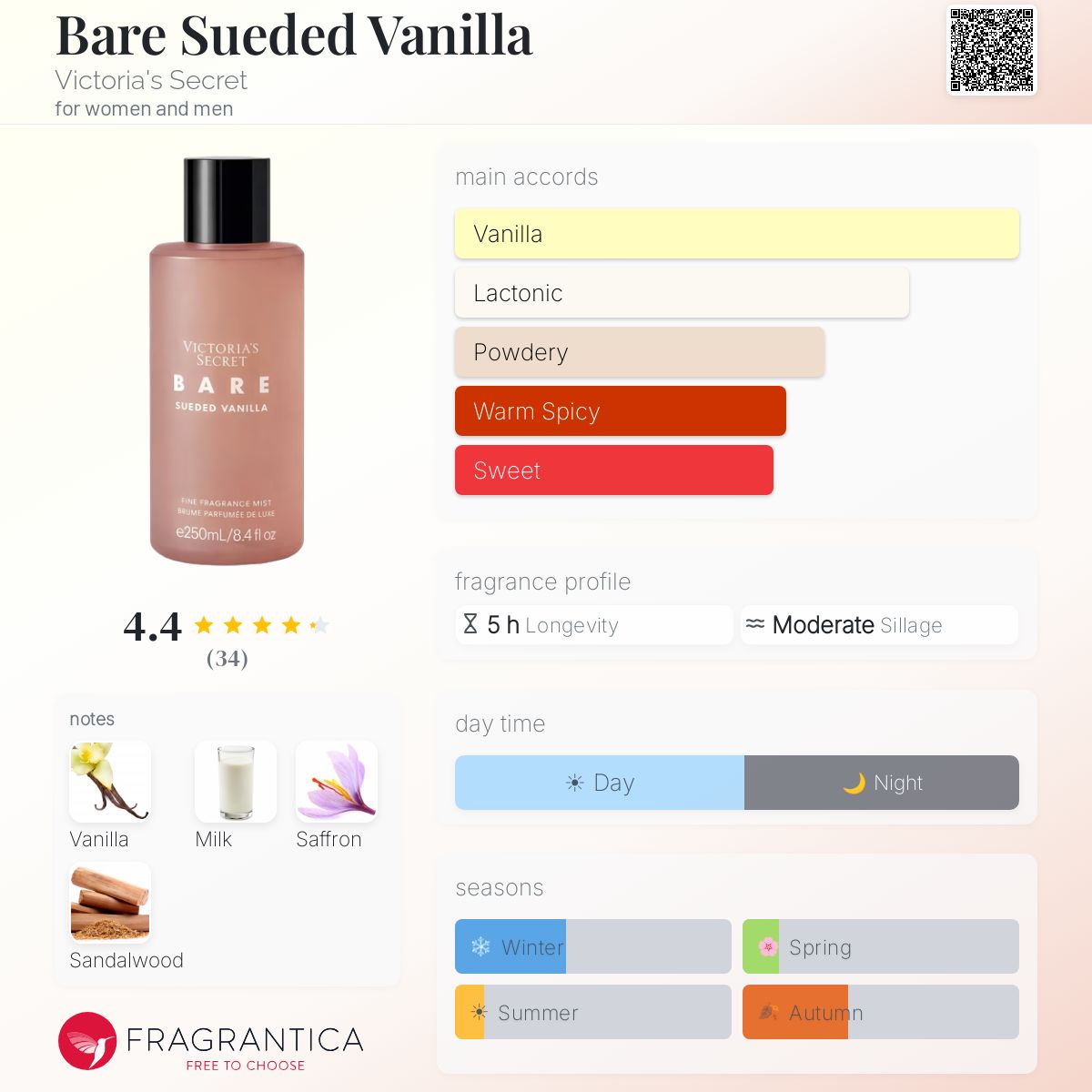 Bare Sueded Vanilla Victoria's Secret perfume - a new fragrance
