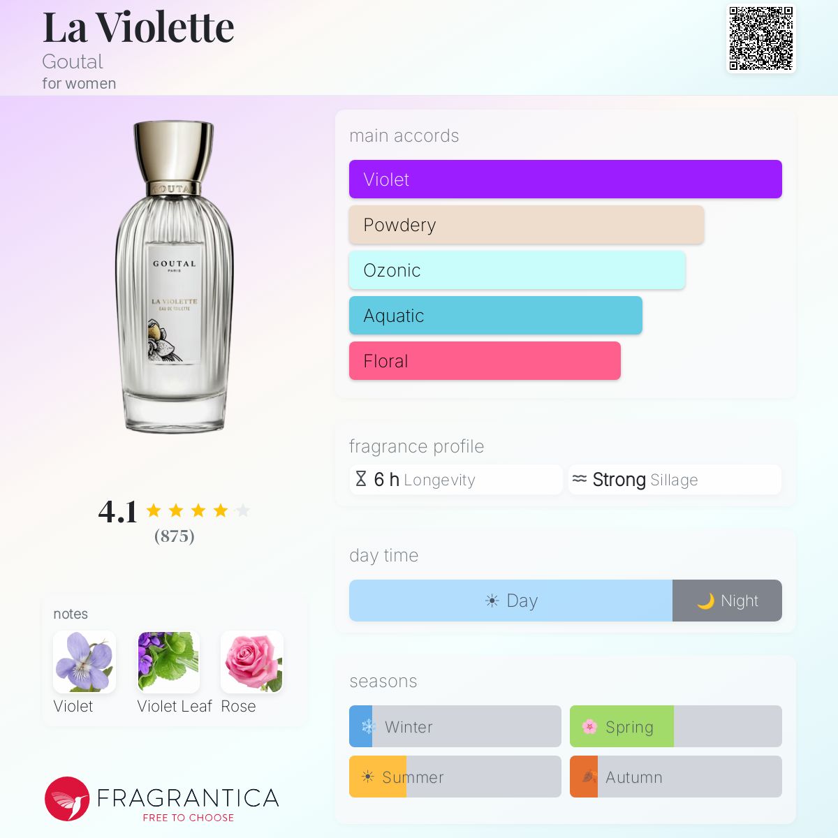 La Violette Goutal perfume - a fragrance for women 2001