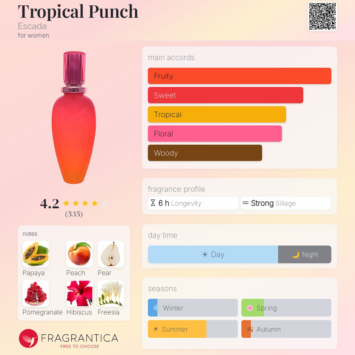 Tropical Punch Escada perfume - a fragrance for women 2001