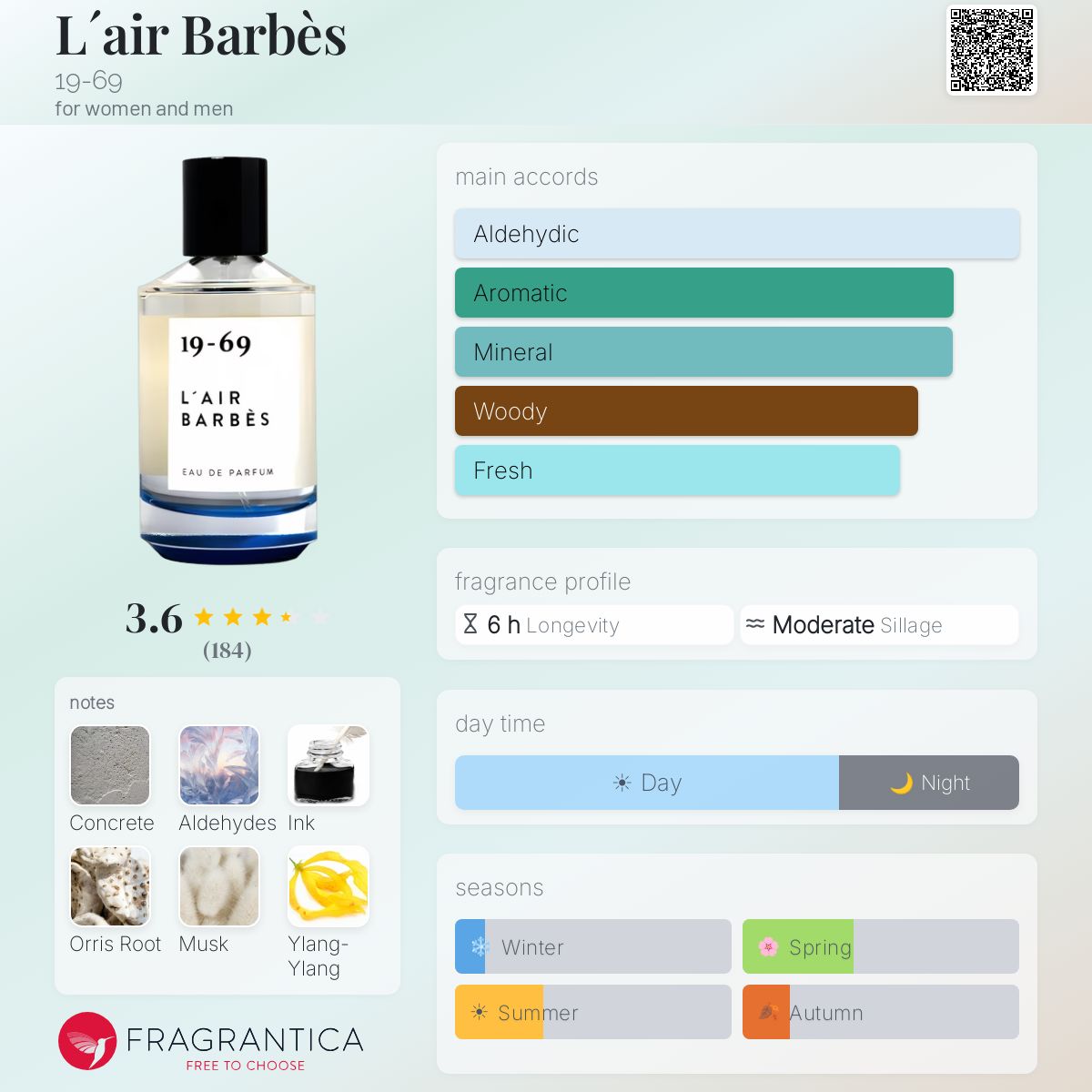 L´air Barbès 19-69 perfume - a fragrance for women and men 2017