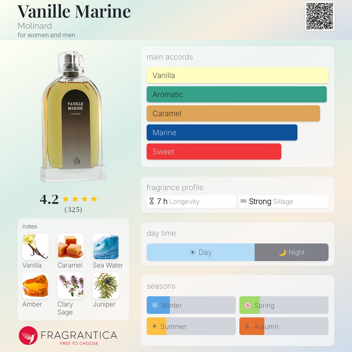 Vanille Marine Molinard perfume - a fragrance for women and men 1998