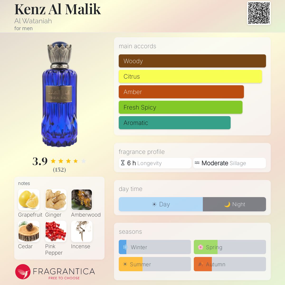 Kenz Al Malik Al Wataniah cologne - a fragrance for men 2022