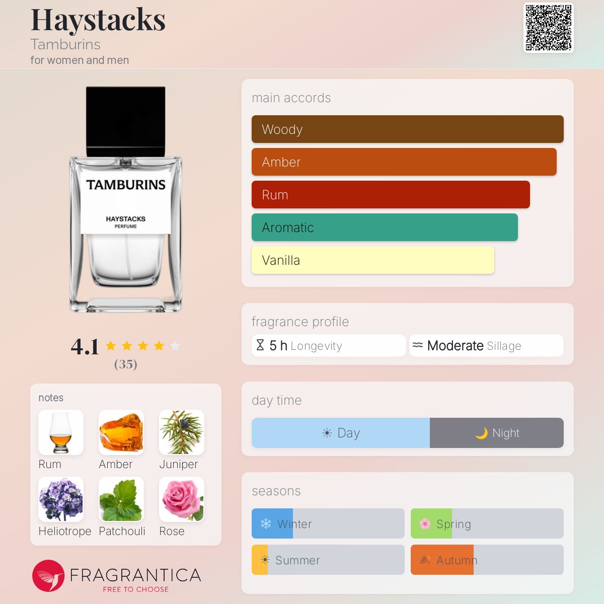 Haystacks Tamburins perfume - a fragrance for women and men 2022