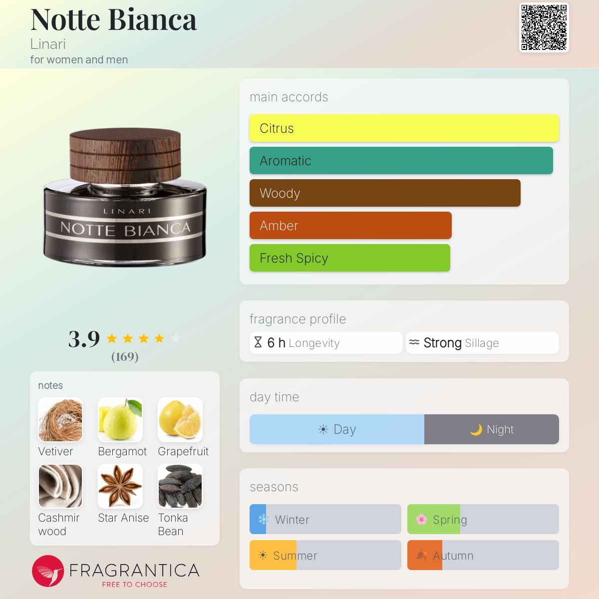 Notte Bianca Linari perfume - a fragrance for women and men 2008