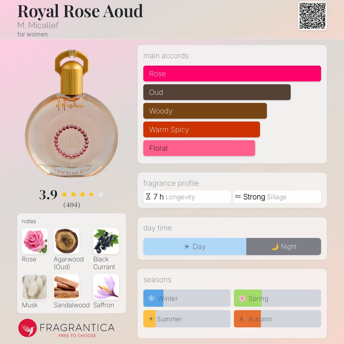 Royal Rose Aoud M. Micallef perfume - a fragrance for women 2012